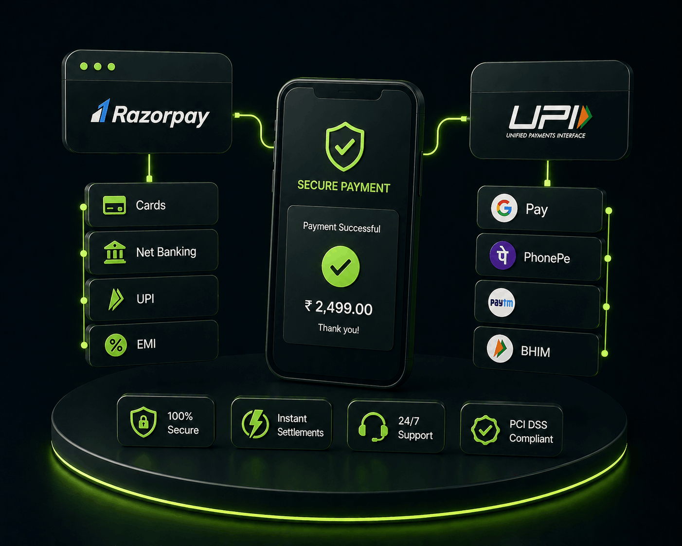 Razorpay & UPI Integration